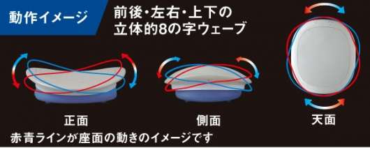 ウェーブツイスター - 不思議商品
