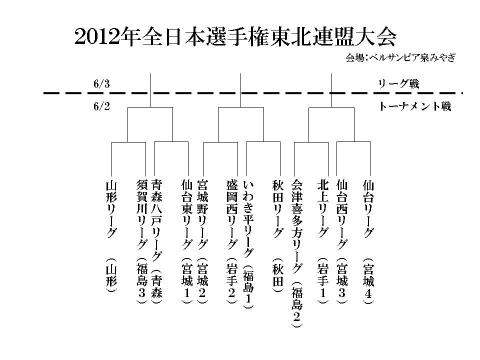 2012�N�@�S���{�I�茠���k�A�����g�����摜