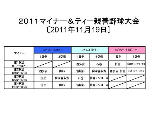 2011折立スパローズ マイナー&ティー親善野球大画像