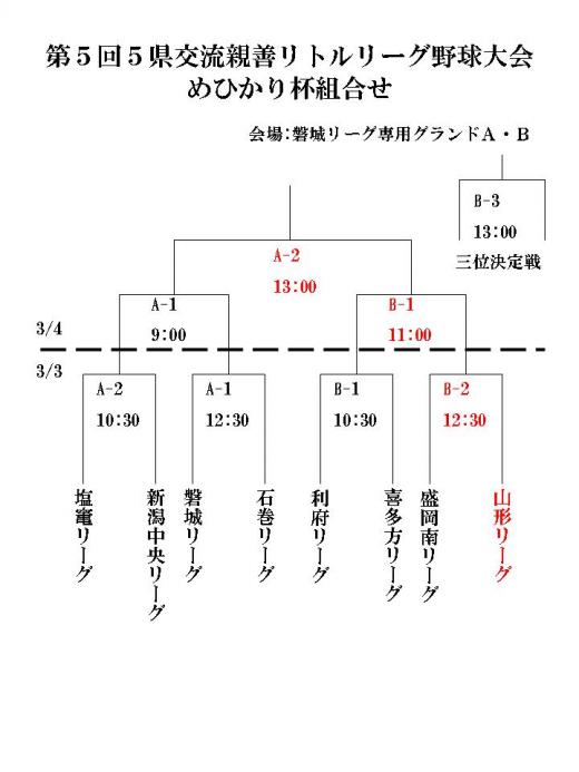 めひかり杯 試合時間詳細画像