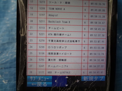 順位（フジ）