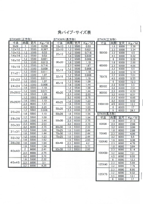 角パイプ
