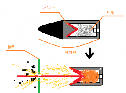 モンロー効果 _ モンロー ノイマン効果 : HEAT弾とは [単語記事] – QNFLOS