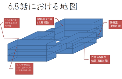 6.8話(番外編)の補足資料１