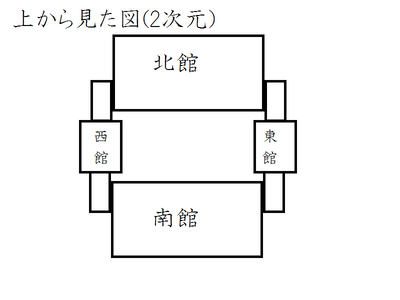6.8話(番外編)の補足資料２