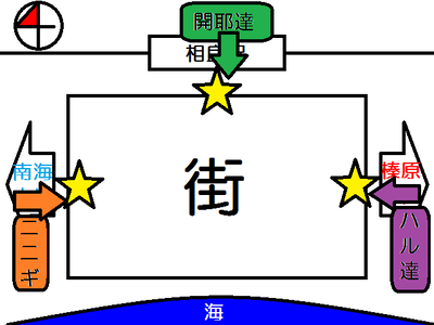 相良の街の解説