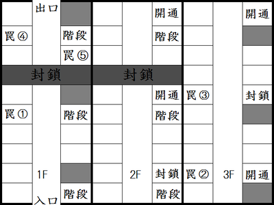 お化け屋敷の構図