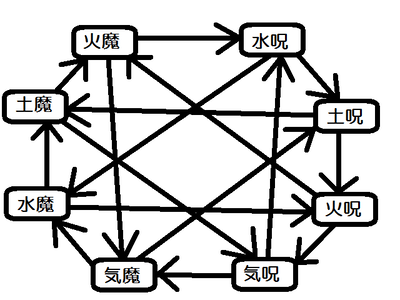 IDEAL＿属性相性表