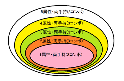 包含・同コンボ数