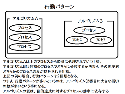 行動パターン