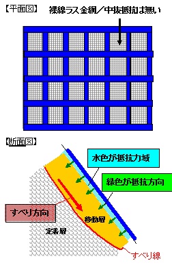 法枠工の抑止性能