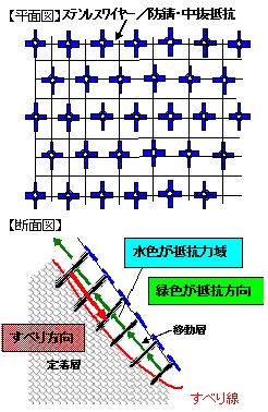 ＳＤＷフリッジの性能
